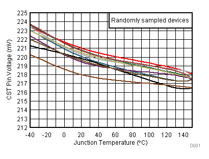 TPS92515AHV-Q1 D803_SLUSDG2.gif