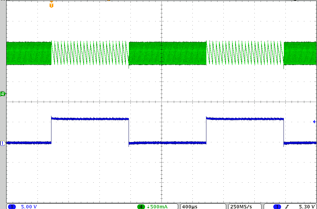 TPS92515AHV-Q1 ShuntFET_Optimal.png