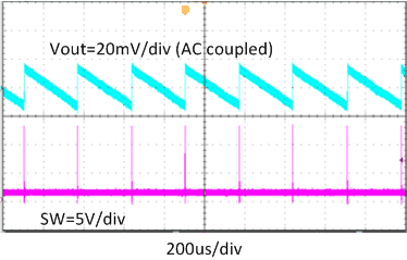 TPS568230 fbd-02-slvse32.gif