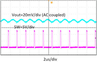 TPS568230 fbd-03-slvse32.gif