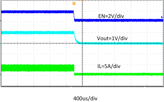 TPS568230 fbd-05-slvse32.gif