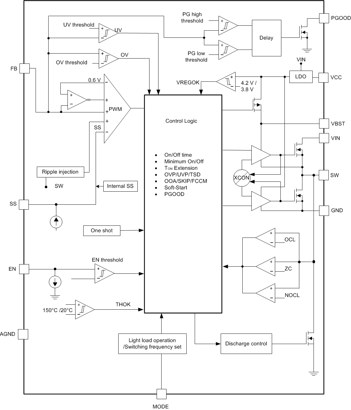 TPS568230 fbd-10-slvse32.gif