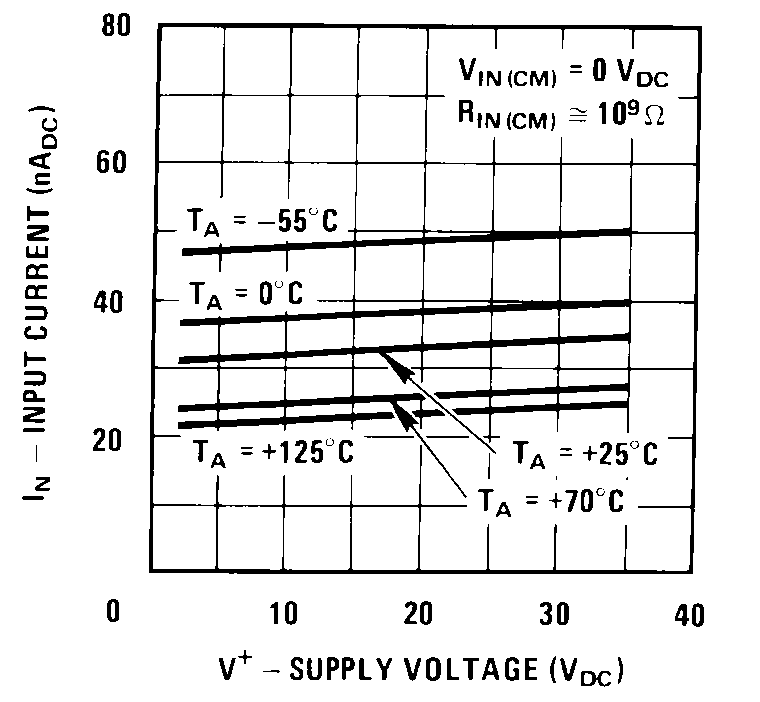 LM193-N LM2903-N LM293-N LM393-N 00570926.png