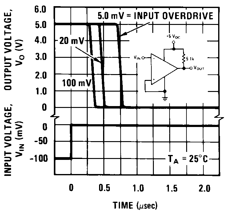 LM193-N LM2903-N LM293-N LM393-N 00570928.png