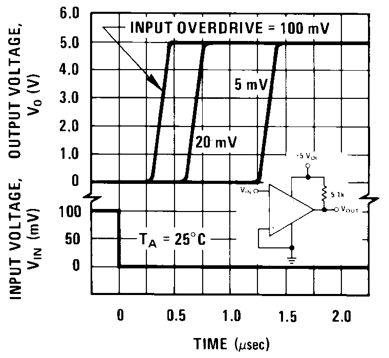 LM193-N LM2903-N LM293-N LM393-N 00570929.png