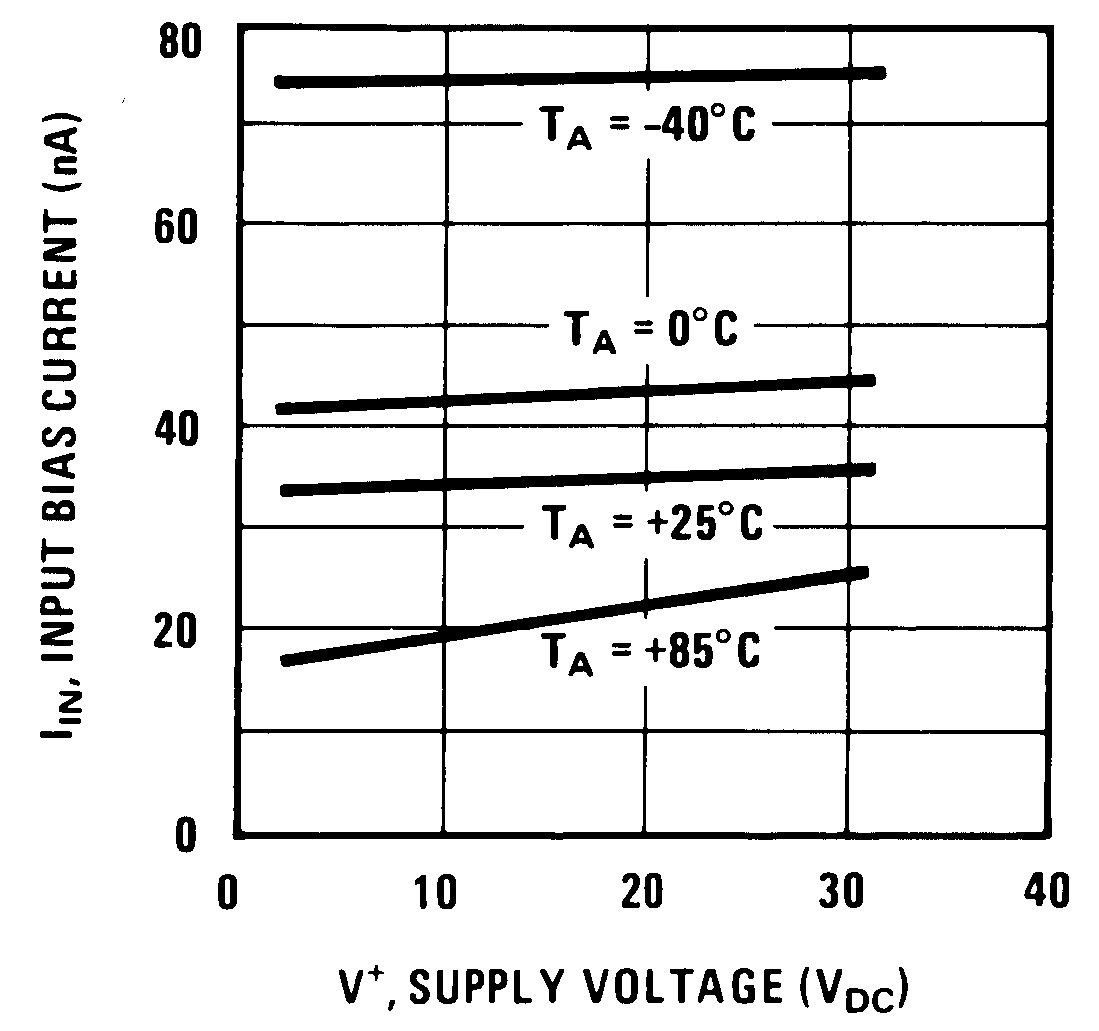 LM193-N LM2903-N LM293-N LM393-N 00570931.png