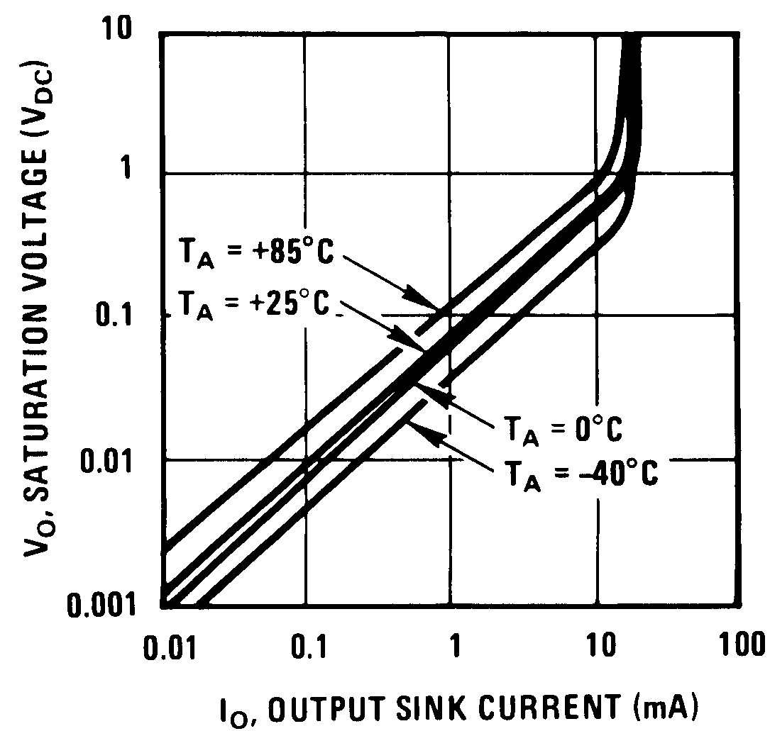 LM193-N LM2903-N LM293-N LM393-N 00570932.png