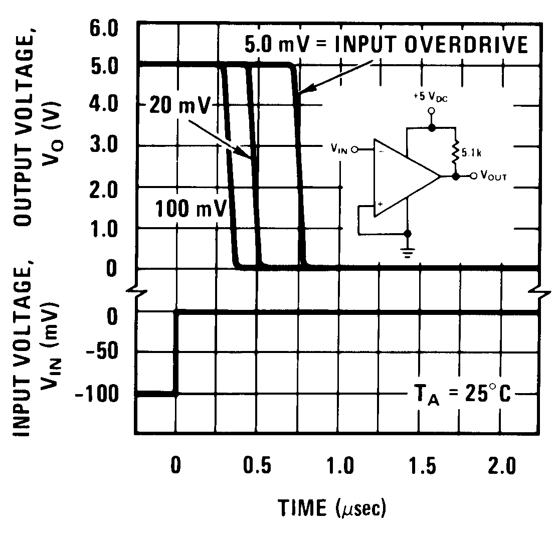 LM193-N LM2903-N LM293-N LM393-N 00570933.png