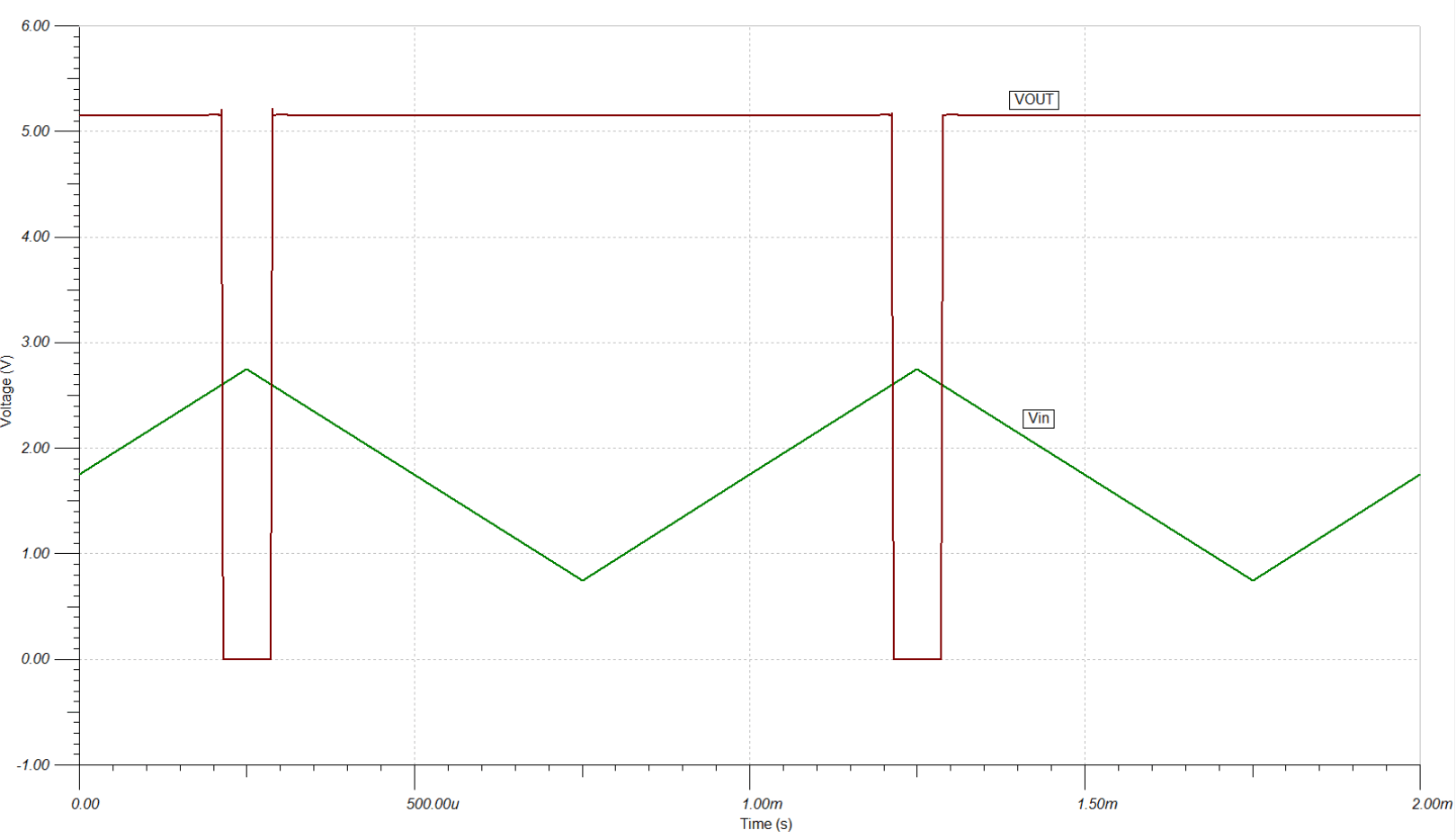 LM193-N LM2903-N LM293-N LM393-N appcurve_lm1930n.gif