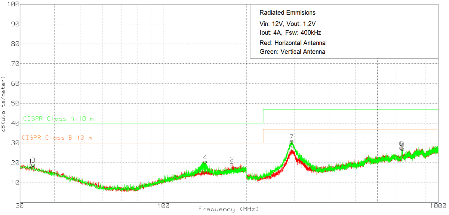 LMZM33604 EMI12V1_2V.gif