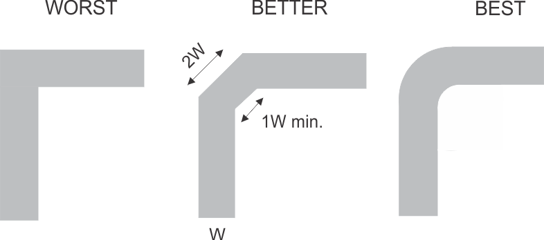 TS3A5017-Q1 layout_scds357.gif