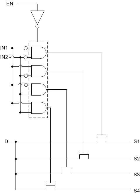 TS3A5017-Q1 ts3a5017Q1_fbd.gif