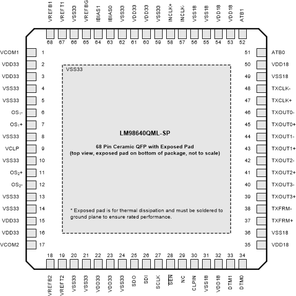 LM98640QML-SP 30064702.gif