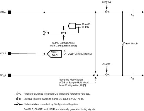 LM98640QML-SP 30064708.gif