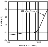 LM98640QML-SP 30064726.gif