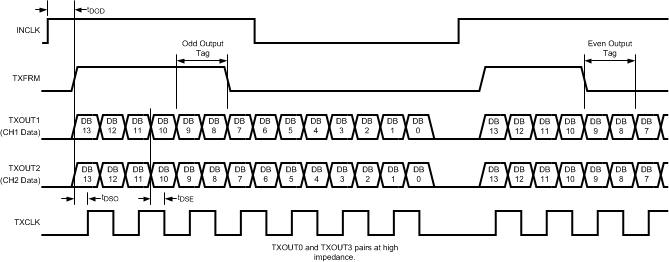 LM98640QML-SP 30064752.gif