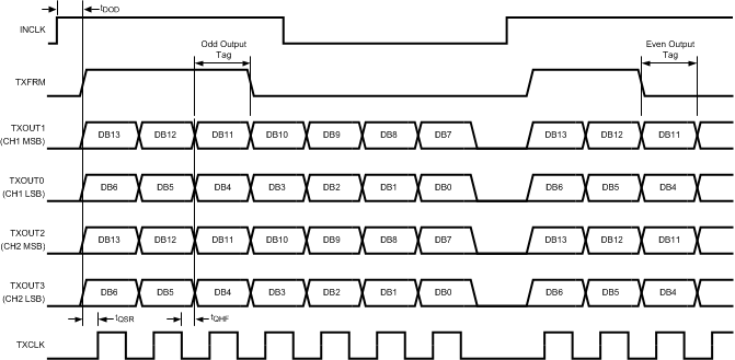 LM98640QML-SP 30064753.gif