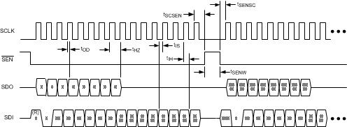 LM98640QML-SP 30064761.gif