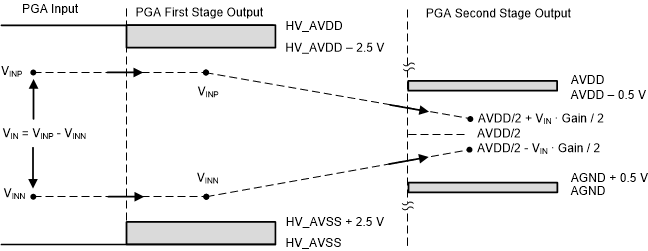 ADS125H02 ads125h02-pga-attenuation.gif