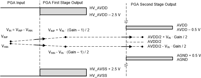 ADS125H02 ads125h02-pga-gain.gif