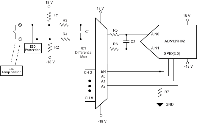 ADS125H02 ads125h02-thermocouple-application.gif