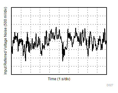 OPA1671 D027_PPNoise_p1_10Hz.gif