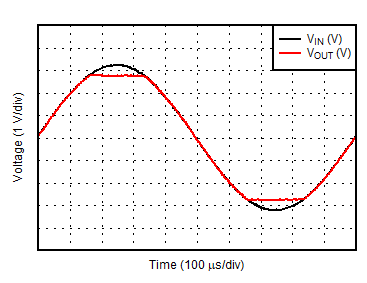 OPA1671 D033_AntiPhaseReversal.gif