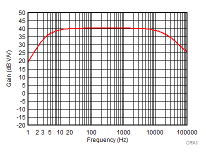 OPA1671 OPA1671_Transferfunction.gif