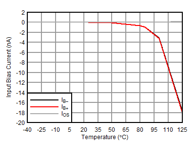 OPA1671 ibvstemp_pnos_2.gif