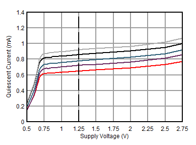 OPA1671 iqvssupply_5typunits.gif