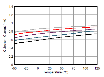 OPA1671 iqvstemp.gif