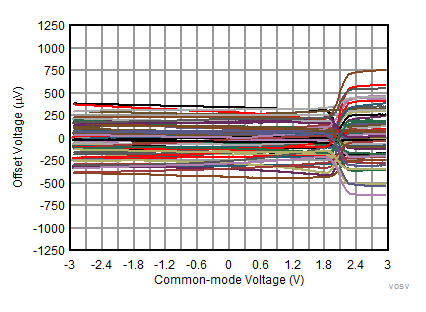 OPA1671 vosvsvcm,60channels,3lots,25conly.gif