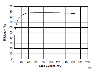 GUID-2804320D-5EFC-4ECC-96DD-35B943BCD2D7-low.gif