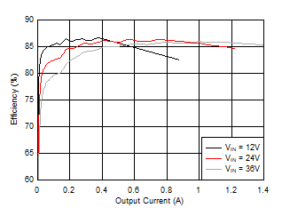 LM25180-Q1 D020_snvsb06.gif