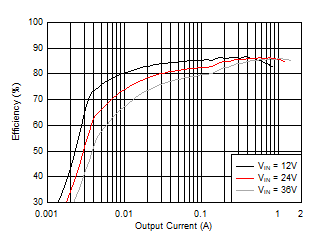 LM25180-Q1 D021_snvsb06.gif