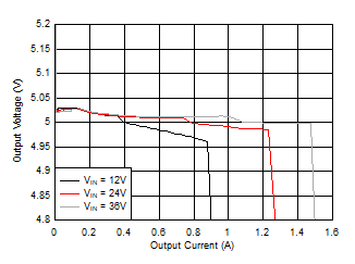 LM25180-Q1 D022_snvsb06.gif