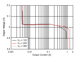 LM25180-Q1 D023_snvsb06.gif