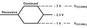 SN65HVD233 SN65HVD234 SN65HVD235 pmi_bus_lls557.gif