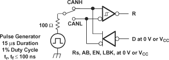 SN65HVD233 SN65HVD234 SN65HVD235 pmi_testc_lls557.gif