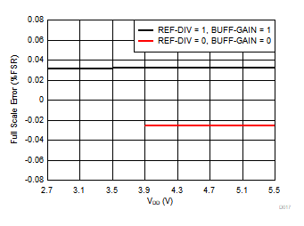 GUID-9C92BF57-1F85-4257-BFE3-8BE24E8B5BF0-low.gif