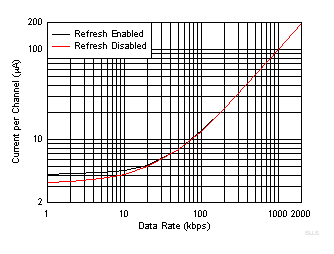 ISO7041 SLLSF54_D003.gif