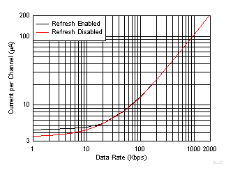 ISO7041 SLLSF54_D004.gif