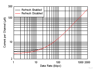 ISO7041 SLLSF54_D005.gif