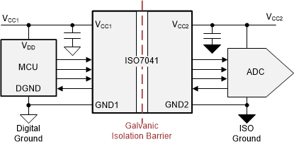 ISO7041 iso70xx-typ-app-sch.gif