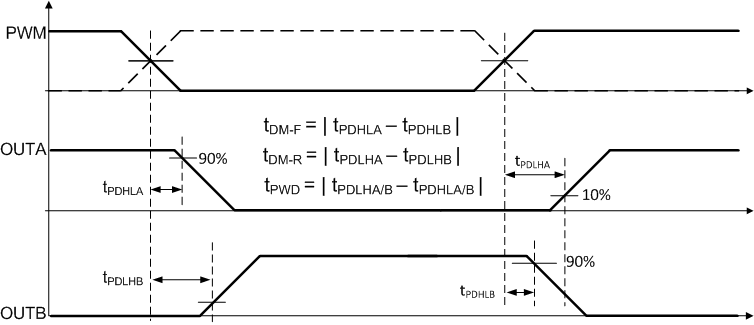 UCC20225-Q1 UCC20225A-Q1 fig26_sluscn0.gif