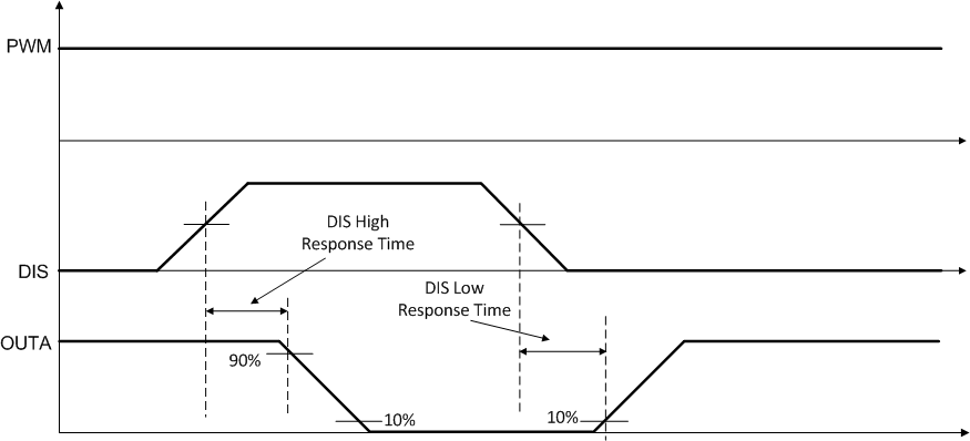 UCC20225-Q1 UCC20225A-Q1 fig28_sluscn0.gif