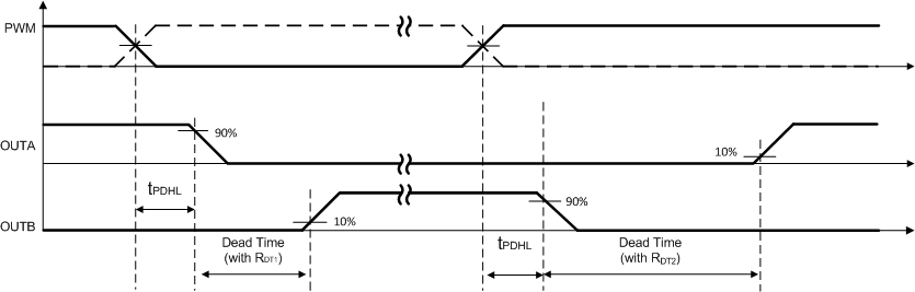 UCC20225-Q1 UCC20225A-Q1 fig29_sluscn0.gif