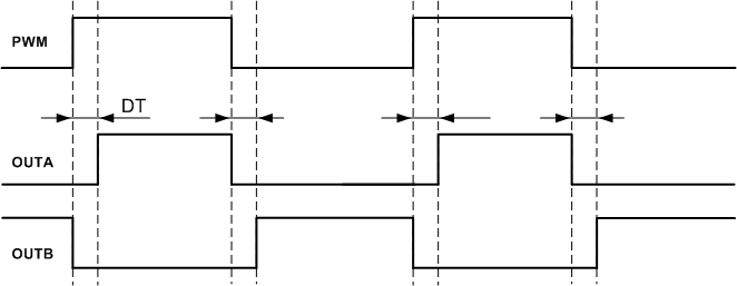 UCC20225-Q1 UCC20225A-Q1 fig34_sluscn0.gif