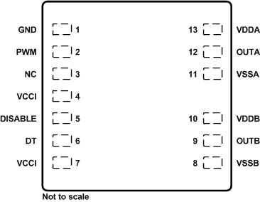 UCC20225-Q1 UCC20225A-Q1 pin_sluscv8.gif