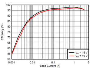 TPS56339 Eff-12V_SLVSEI2.gif